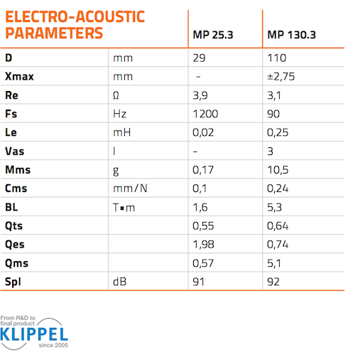 Параметры Тиля-Смолла акустической системы Hertz MPK 130.3: